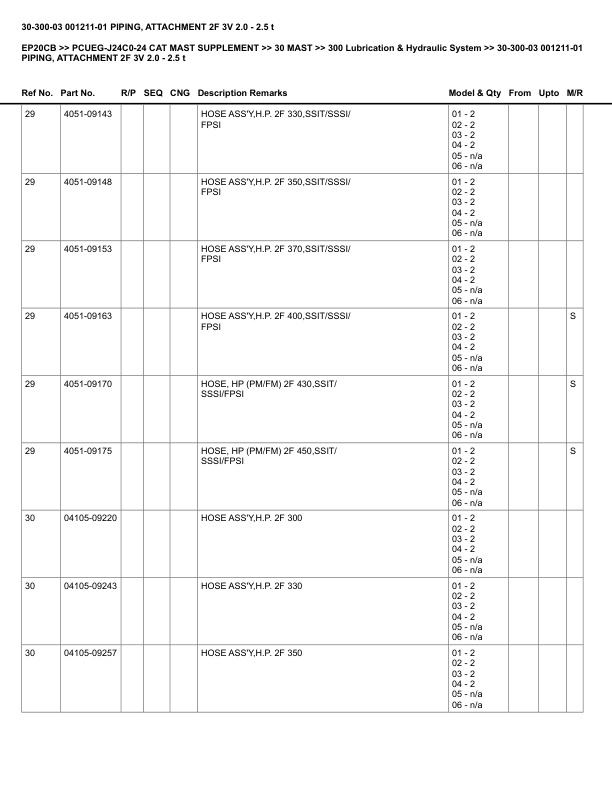 Alternative view of Caterpillar EP20CB Parts Manual PCUEG-J24C0-24