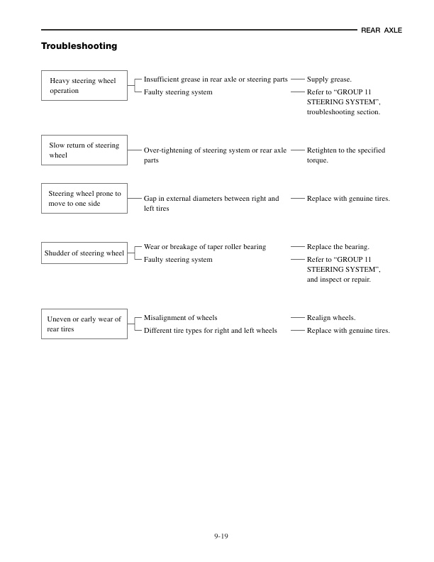 Caterpillar EP20K, EP25K Chassis and Mast Service Manual 99759-63100-2