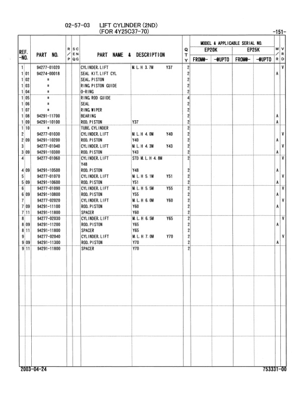Caterpillar EP20K, EP25K Chassis, Mast and Options Parts Manual 98753-33100-5