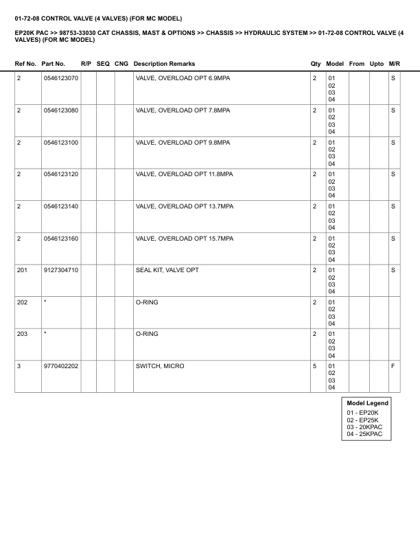 Alternative view of Caterpillar EP20K PAC Parts Manual 98753-33030