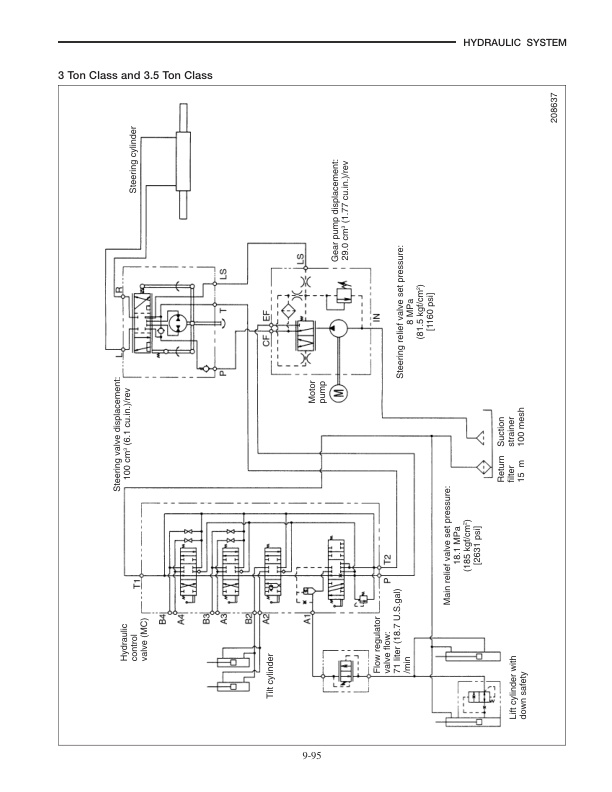 Caterpillar EP20K to EP35K Chassis, Mast and Options Service Manual 99759-6D100-4