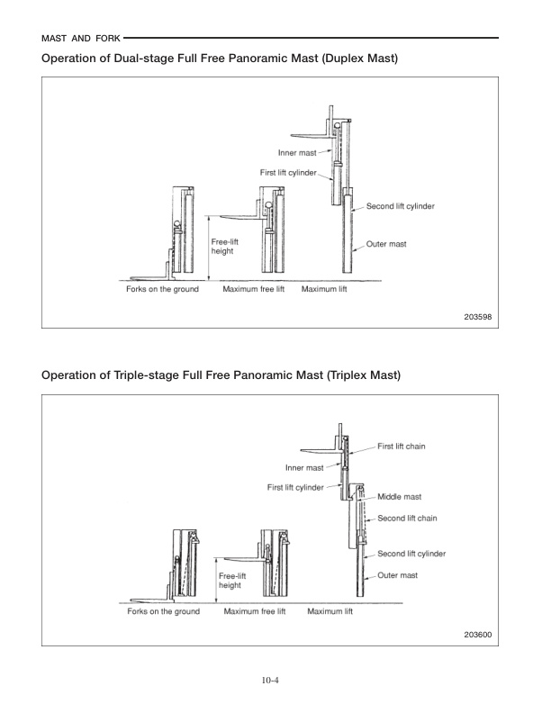 Caterpillar EP20K to EP35K Chassis, Mast and Options Service Manual 99759-6D100-5