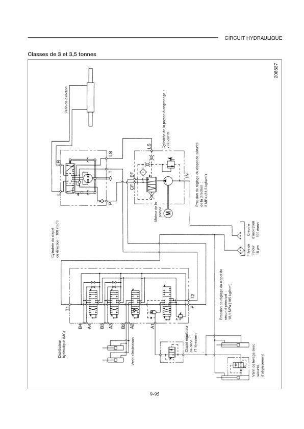 Caterpillar EP20K to EP35K Chassis, Mast and Options Service Manual 99759-6D200 FR-4