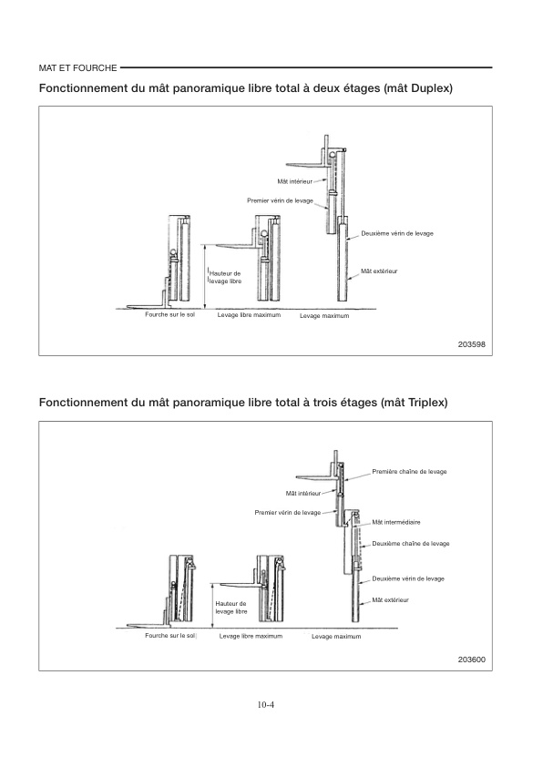 Caterpillar EP20K to EP35K Chassis, Mast and Options Service Manual 99759-6D200 FR-5