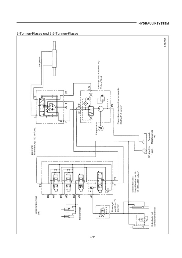 Caterpillar EP20K to EP35K Chassis, Mast and Options Service Manual 99759-6D300 DE-4