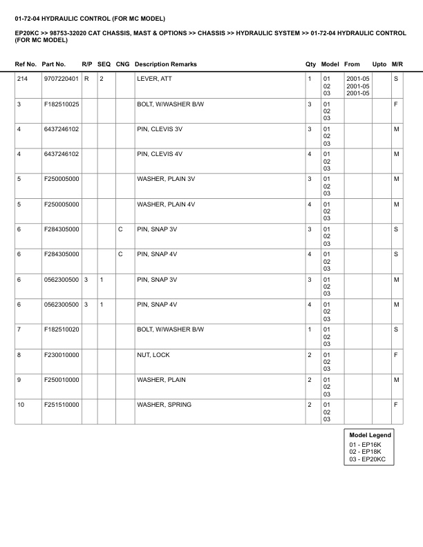 Alternative view of Caterpillar EP20KC Parts Manual 98753-32020