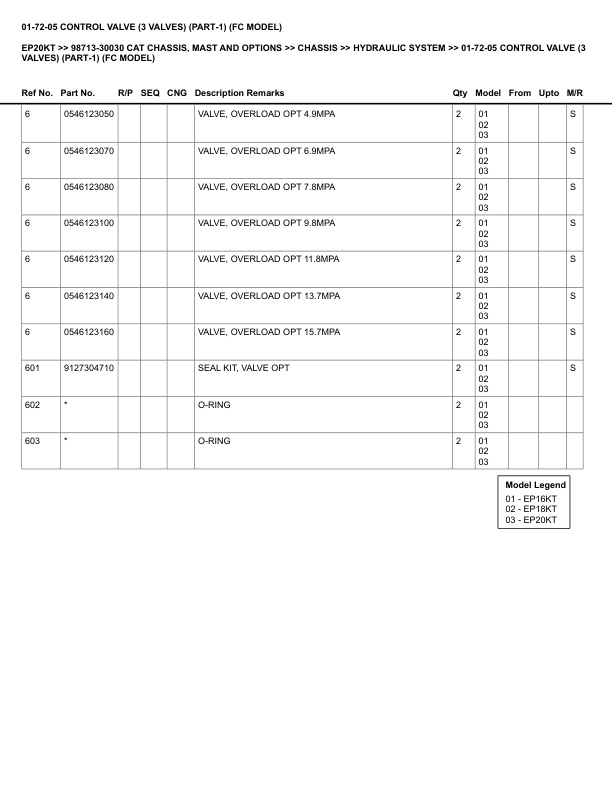 Alternative view of Caterpillar EP20KT Parts Manual 98713-30030