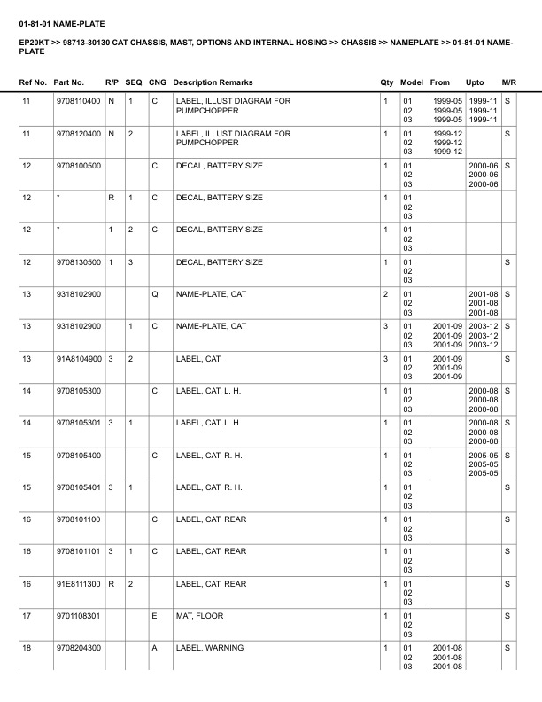 Alternative view of Caterpillar EP20KT Parts Manual 98713-30130