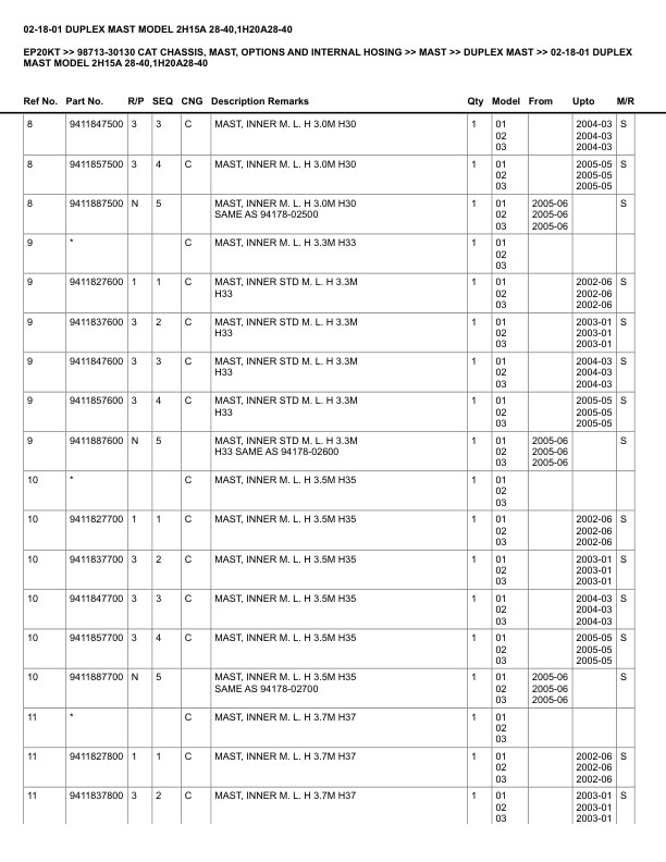 Caterpillar EP20KT Parts Manual 98713-30130 3 Caterpillar EP20KT Parts Manual 98713-30130 - Image 3