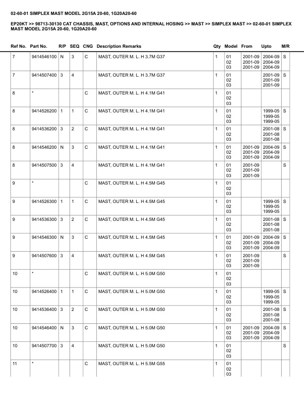 Caterpillar EP20KT Parts Manual 98713-30130 4 Caterpillar EP20KT Parts Manual 98713-30130 - Image 4