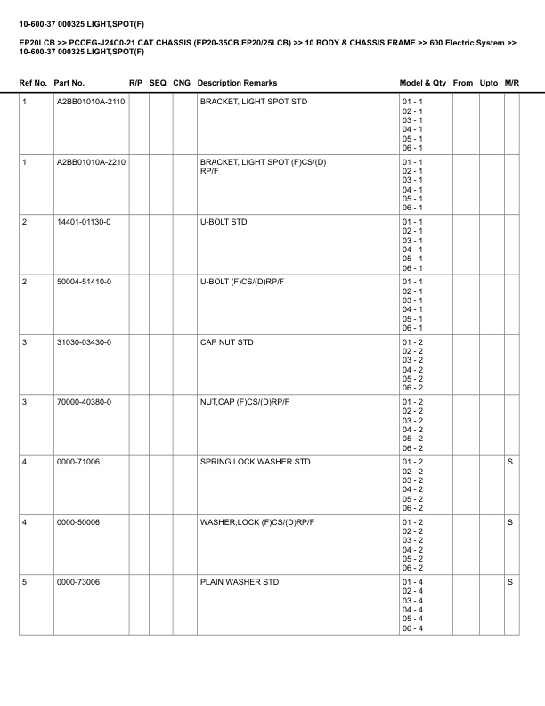 Alternative view of Caterpillar EP20LCB Parts Manual PCCEG-J24C0-21