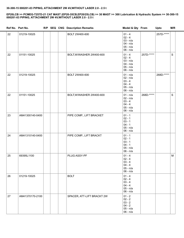 Alternative view of Caterpillar EP20LCB Parts Manual PCMEG-T257D-21