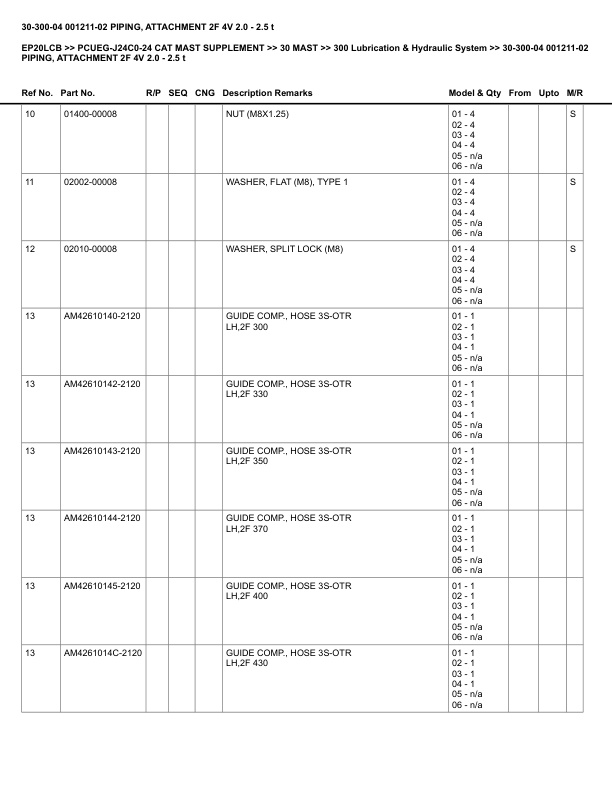 Alternative view of Caterpillar EP20LCB Parts Manual PCUEG-J24C0-24