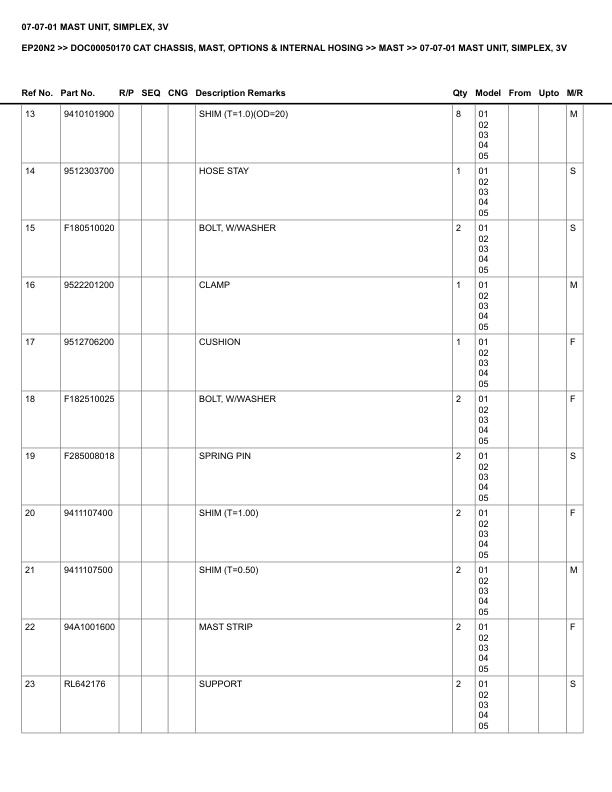 Caterpillar EP20N2 Parts Manual DOC00050170 5 Caterpillar EP20N2 Parts Manual DOC00050170 - Image 5