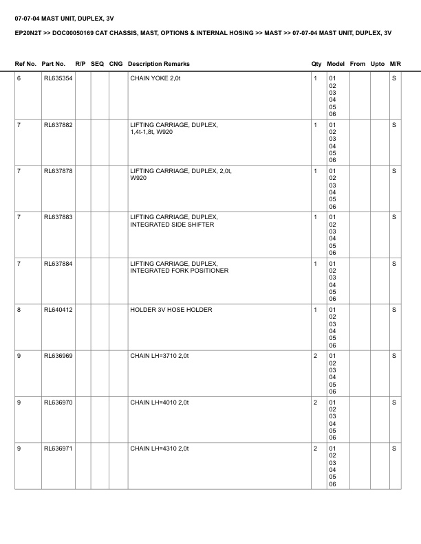 Caterpillar EP20N2T Parts Manual DOC00050169 5 Caterpillar EP20N2T Parts Manual DOC00050169 - Image 5