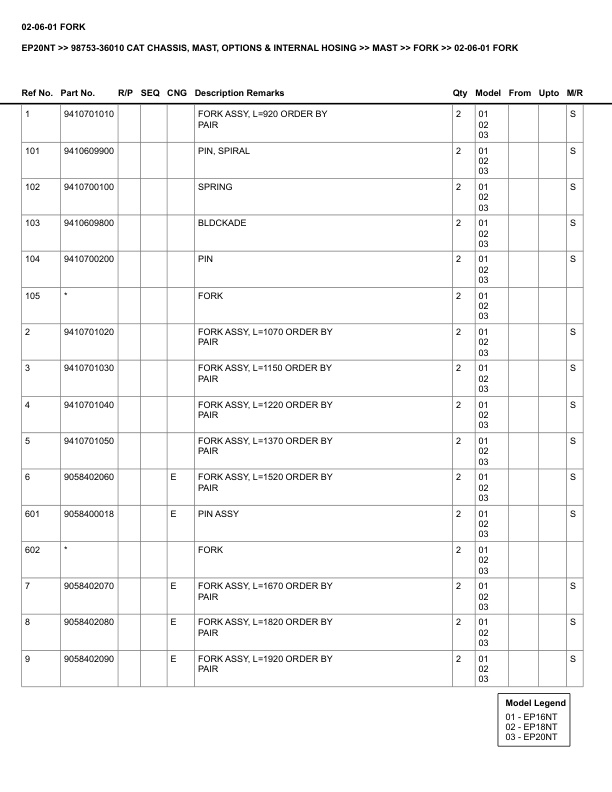 Alternative view of Caterpillar EP20NT Parts Manual 98753-36010