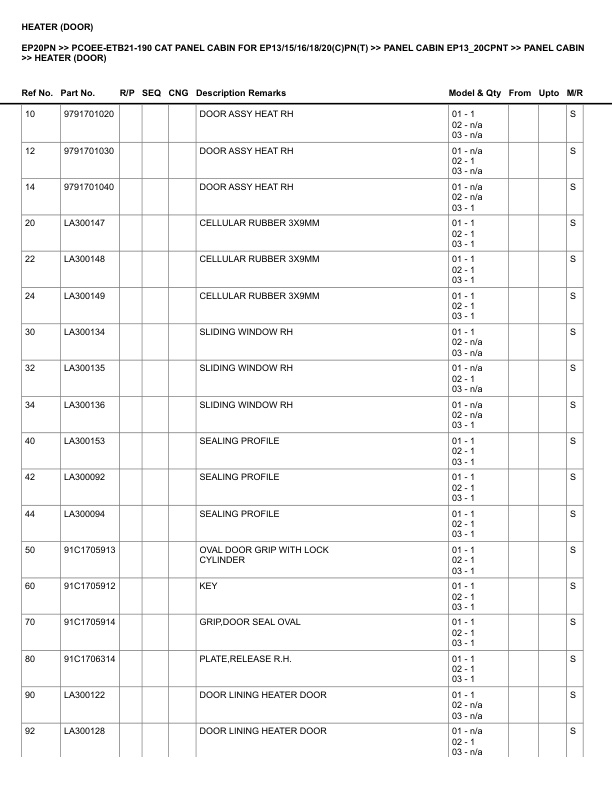 Caterpillar EP20PN Parts Manual PCOEE-ETB21-190 3 Caterpillar EP20PN Parts Manual PCOEE-ETB21-190 - Image 3