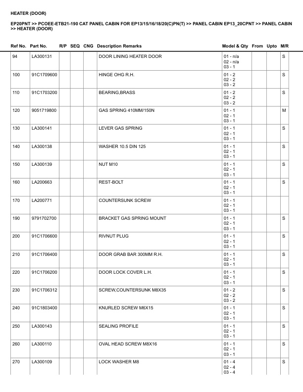 Caterpillar EP20PNT Parts Manual PCOEE-ETB21-190 4 Caterpillar EP20PNT Parts Manual PCOEE-ETB21-190 - Image 4