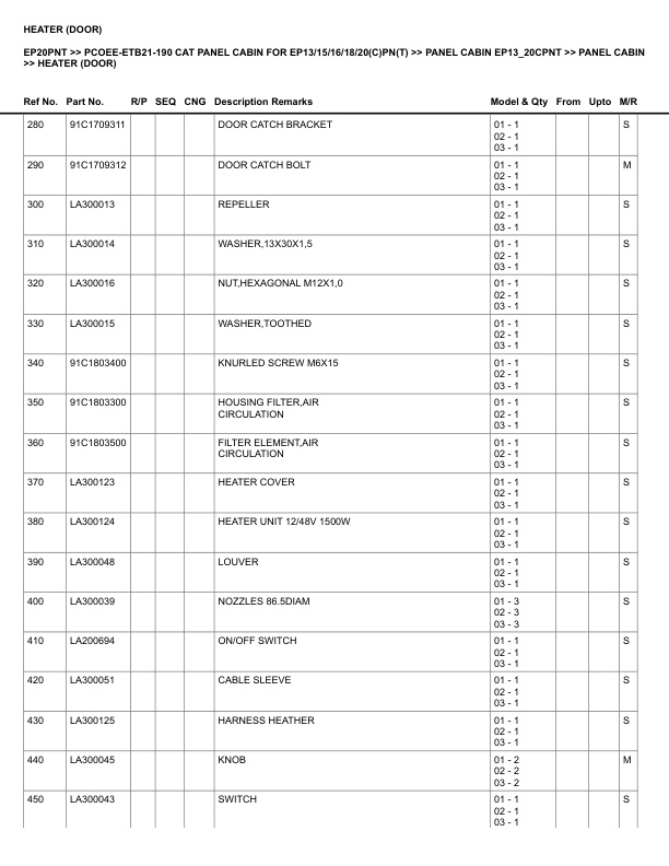 Caterpillar EP20PNT Parts Manual PCOEE-ETB21-190 5 Caterpillar EP20PNT Parts Manual PCOEE-ETB21-190 - Image 5