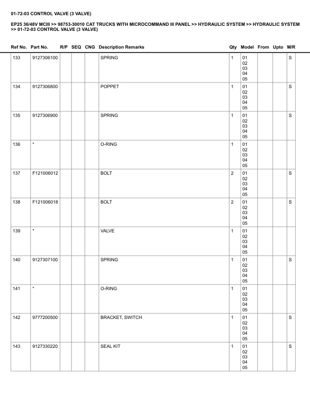 Alternative view of Caterpillar EP25 36 48V Parts Manual MCIII 98753-30010