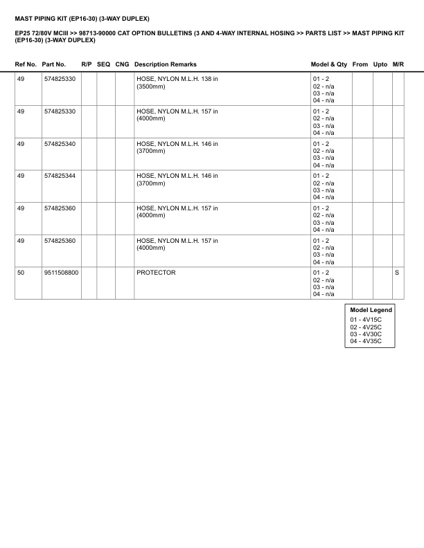 Alternative view of Caterpillar EP25 72 80V Parts Manual MCIII 98713-90000