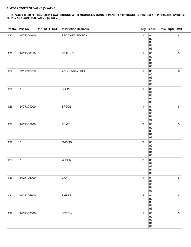 Alternative view of Caterpillar EP25 72 80V Parts Manual MCIII 98753-30010