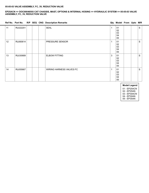 Alternative view of Caterpillar EP25ACN Parts Manual DOC00046593