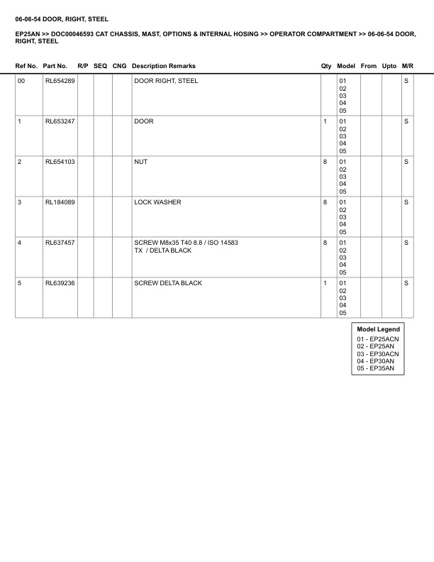 Caterpillar EP25AN Parts Manual DOC00046593 4 Caterpillar EP25AN Parts Manual DOC00046593 - Image 4