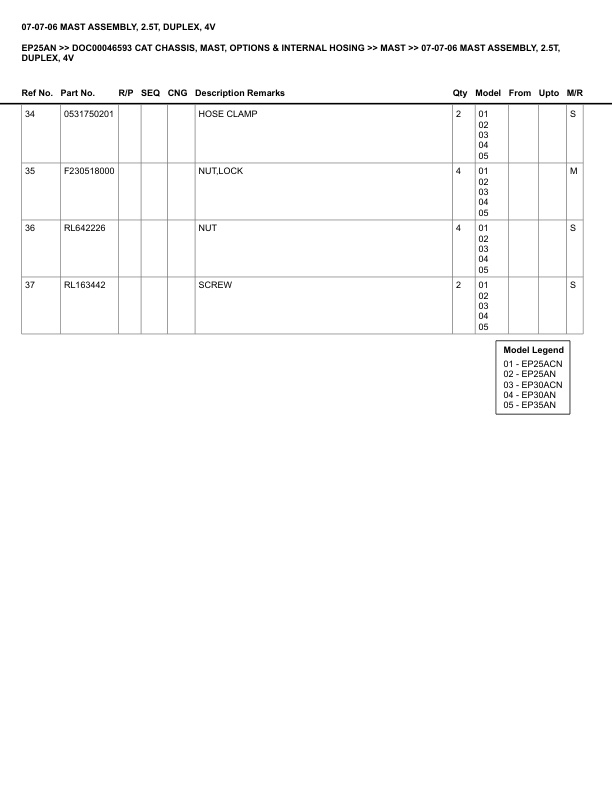 Caterpillar EP25AN Parts Manual DOC00046593 5 Caterpillar EP25AN Parts Manual DOC00046593 - Image 5