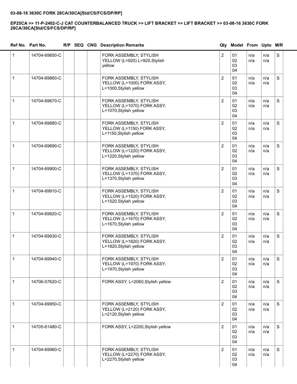 Caterpillar EP25CA Parts Manual 11-P-2402-C-J 3 Caterpillar EP25CA Parts Manual 11-P-2402-C-J - Image 3