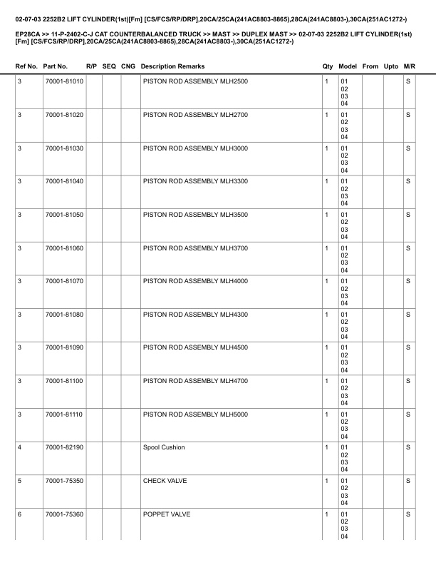 Alternative view of Caterpillar EP28CA Parts Manual 11-P-2402-C-J
