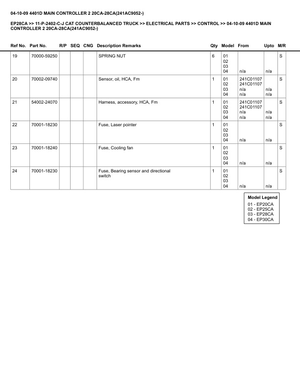 Caterpillar EP28CA Parts Manual 11-P-2402-C-J 4 Caterpillar EP28CA Parts Manual 11-P-2402-C-J - Image 4