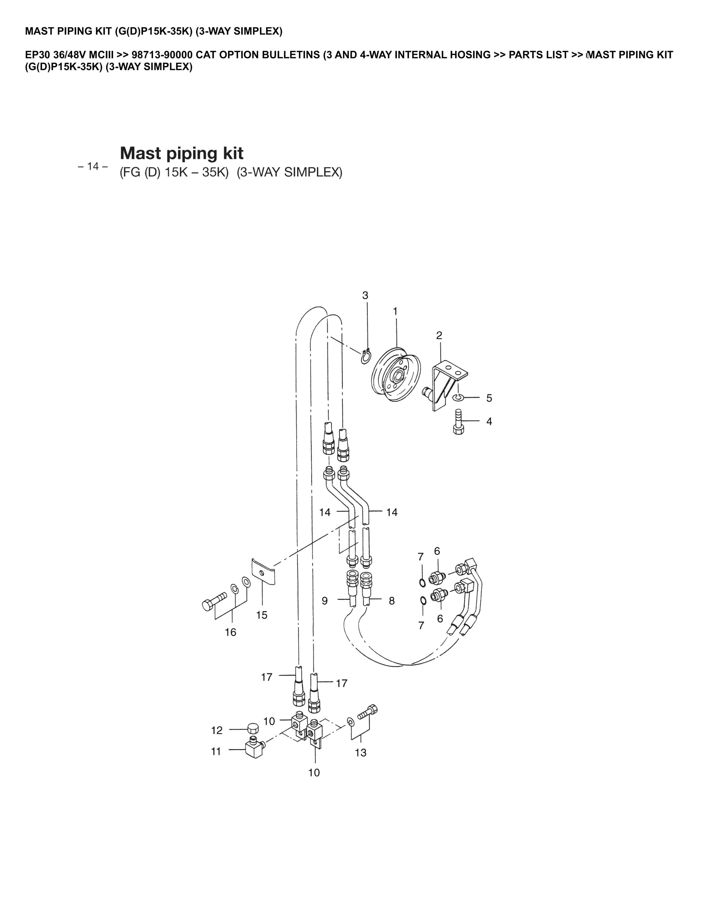 Caterpillar EP30 36 48V Parts Manual MCIII 98713-90000