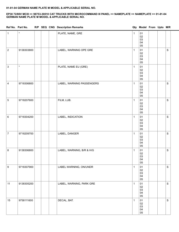 Caterpillar EP30 72 80V Parts Manual MCIII 98753-30010 3 Caterpillar EP30 72 80V Parts Manual MCIII 98753-30010 - Image 3