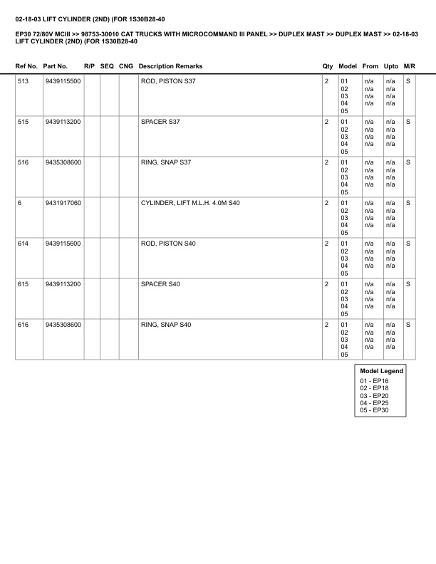 Caterpillar EP30 72 80V Parts Manual MCIII 98753-30010 5 Caterpillar EP30 72 80V Parts Manual MCIII 98753-30010 - Image 5