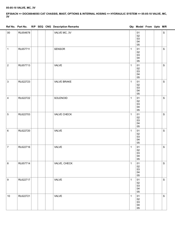 Caterpillar EP30ACN Parts Manual DOC00046593 2 Caterpillar EP30ACN Parts Manual DOC00046593 - Image 2