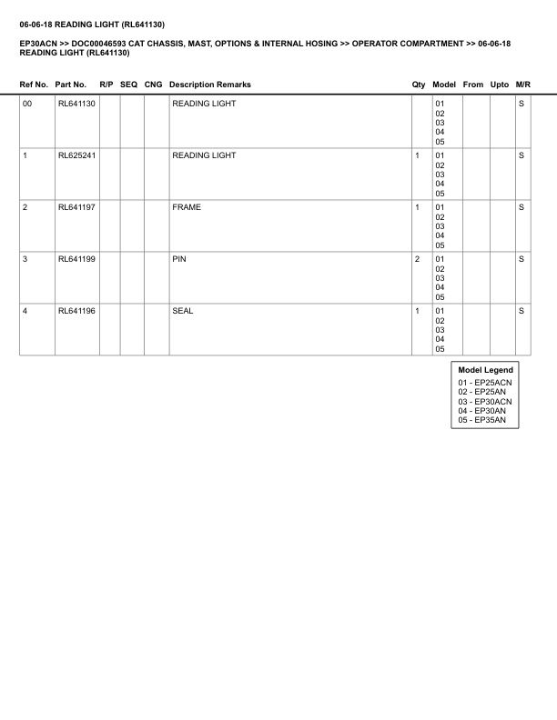 Caterpillar EP30ACN Parts Manual DOC00046593 3 Caterpillar EP30ACN Parts Manual DOC00046593 - Image 3