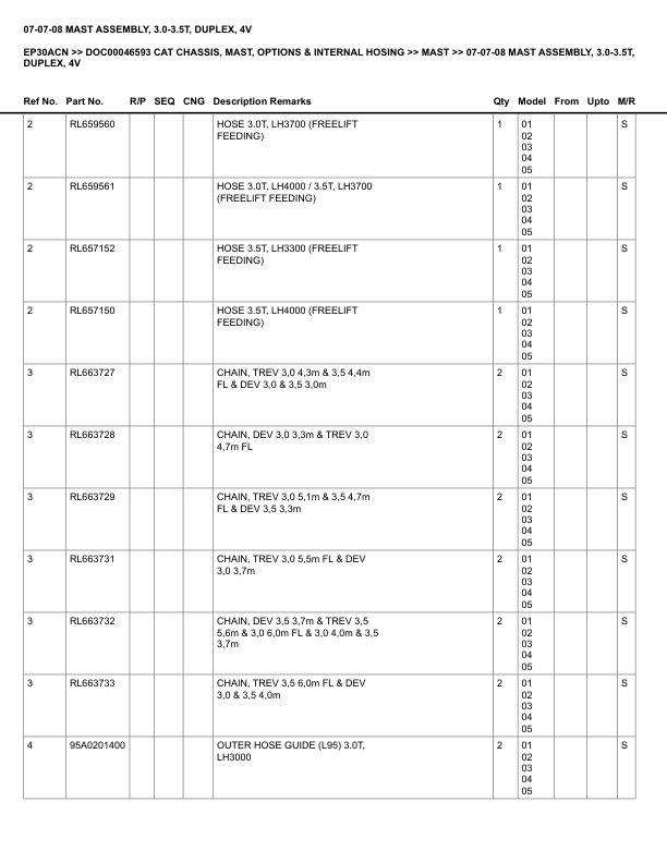 Caterpillar EP30ACN Parts Manual DOC00046593 5 Caterpillar EP30ACN Parts Manual DOC00046593 - Image 5