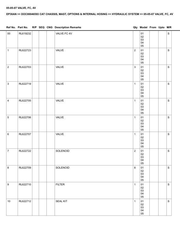 Caterpillar EP30AN Parts Manual DOC00046593 2 Caterpillar EP30AN Parts Manual DOC00046593 - Image 2