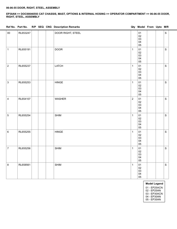 Caterpillar EP30AN Parts Manual DOC00046593 4 Caterpillar EP30AN Parts Manual DOC00046593 - Image 4