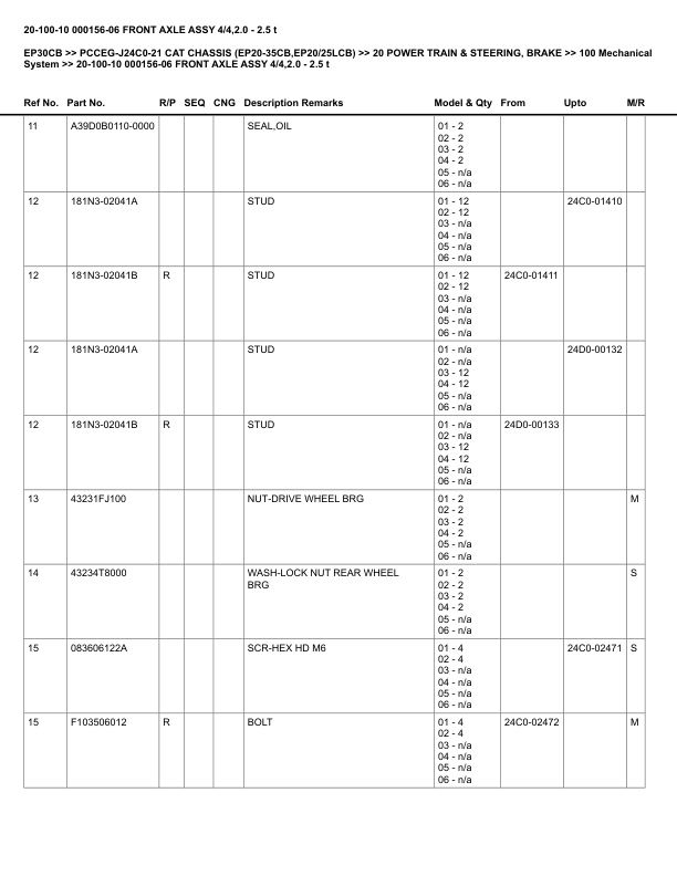 Caterpillar EP30CB Parts Manual PCCEG-J24C0-21 4 Caterpillar EP30CB Parts Manual PCCEG-J24C0-21 - Image 4
