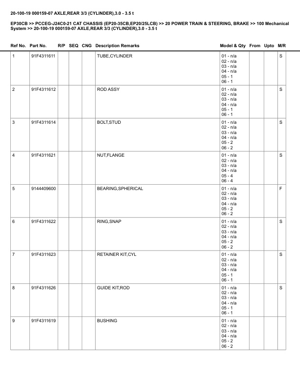 Caterpillar EP30CB Parts Manual PCCEG-J24C0-21 5 Caterpillar EP30CB Parts Manual PCCEG-J24C0-21 - Image 5