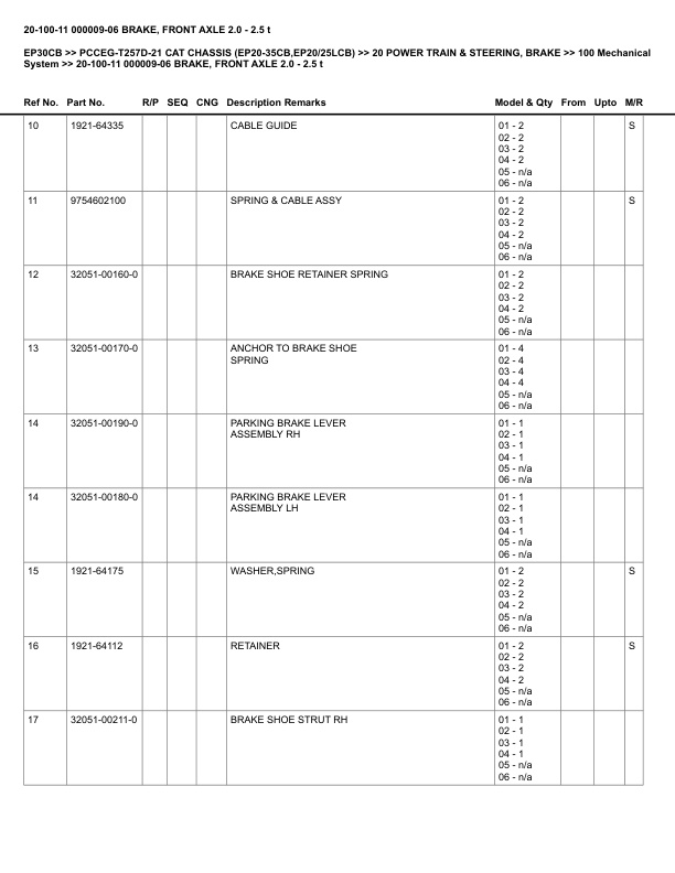 Caterpillar EP30CB Parts Manual PCCEG-T257D-21 4 Caterpillar EP30CB Parts Manual PCCEG-T257D-21 - Image 4