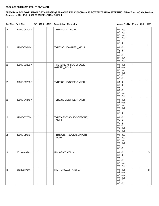 Caterpillar EP30CB Parts Manual PCCEG-T257D-21 5 Caterpillar EP30CB Parts Manual PCCEG-T257D-21 - Image 5
