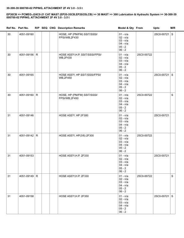 Caterpillar EP30CB Parts Manual PCMEG-J24C0-21 3 Caterpillar EP30CB Parts Manual PCMEG-J24C0-21 - Image 3