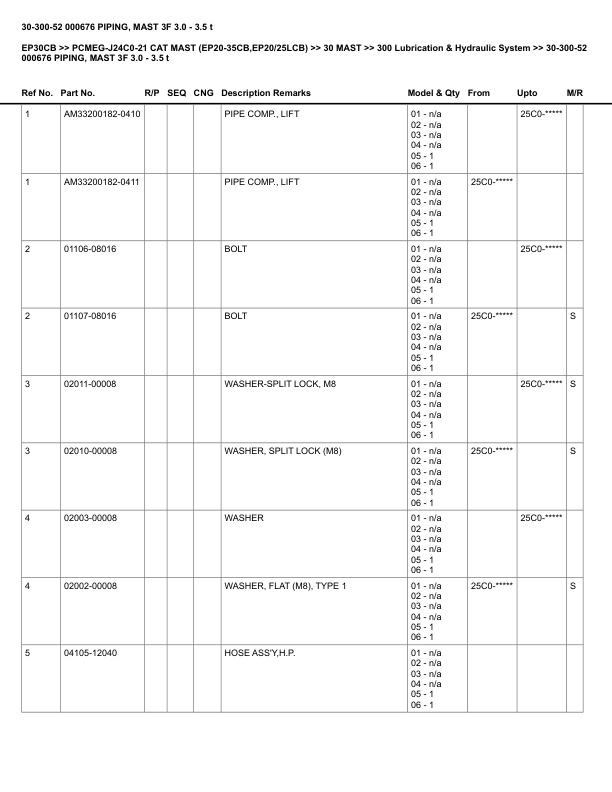 Caterpillar EP30CB Parts Manual PCMEG-J24C0-21 5 Caterpillar EP30CB Parts Manual PCMEG-J24C0-21 - Image 5
