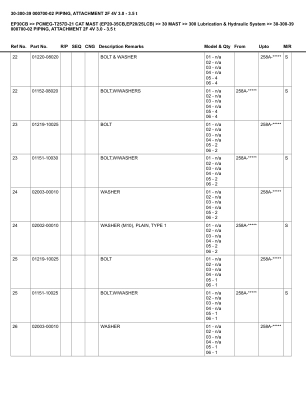 Caterpillar EP30CB Parts Manual PCMEG-T257D-21 3 Caterpillar EP30CB Parts Manual PCMEG-T257D-21 - Image 3