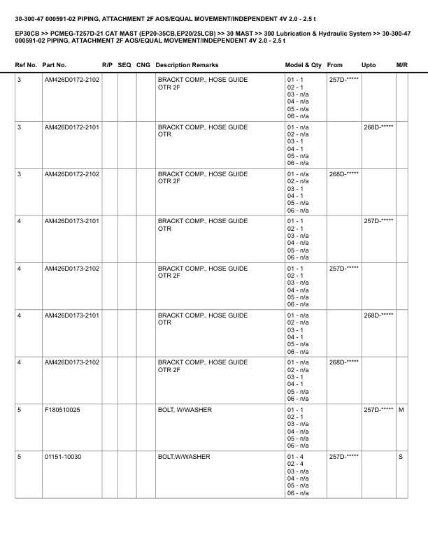 Caterpillar EP30CB Parts Manual PCMEG-T257D-21 4 Caterpillar EP30CB Parts Manual PCMEG-T257D-21 - Image 4