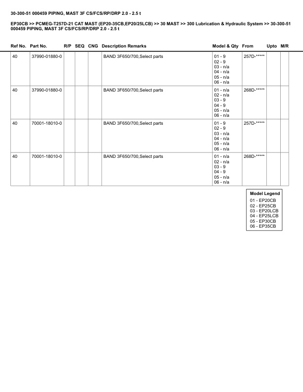 Caterpillar EP30CB Parts Manual PCMEG-T257D-21 5 Caterpillar EP30CB Parts Manual PCMEG-T257D-21 - Image 5
