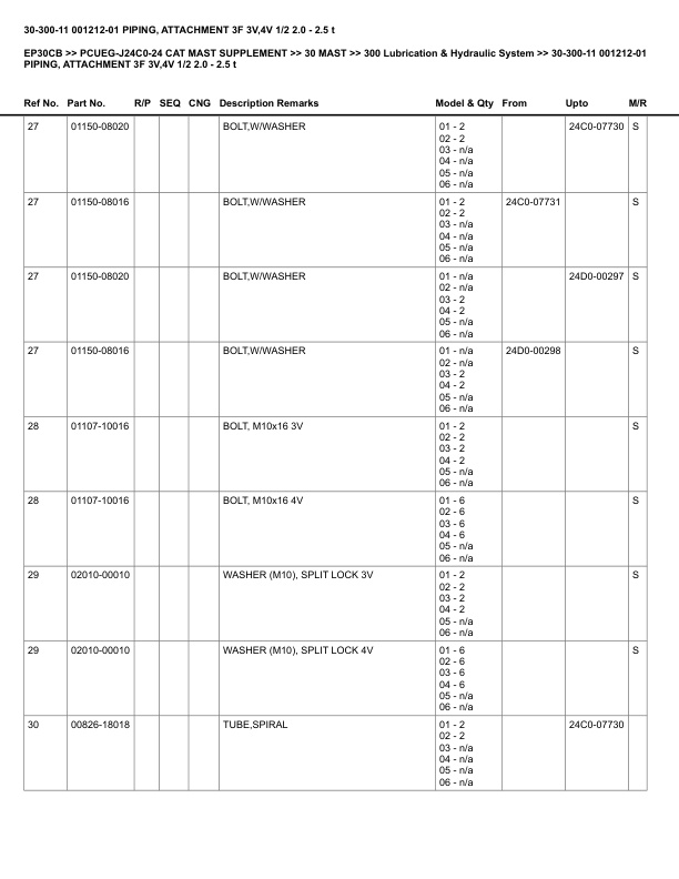 Caterpillar EP30CB Parts Manual PCUEG-J24C0-24 4 Caterpillar EP30CB Parts Manual PCUEG-J24C0-24 - Image 4